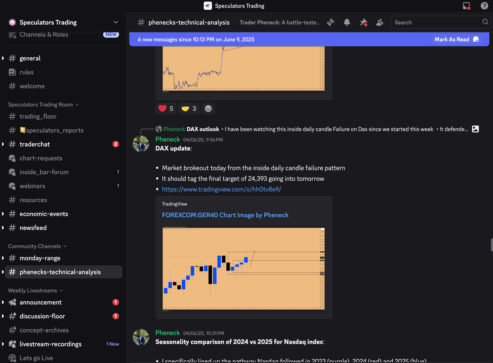 technical analysis